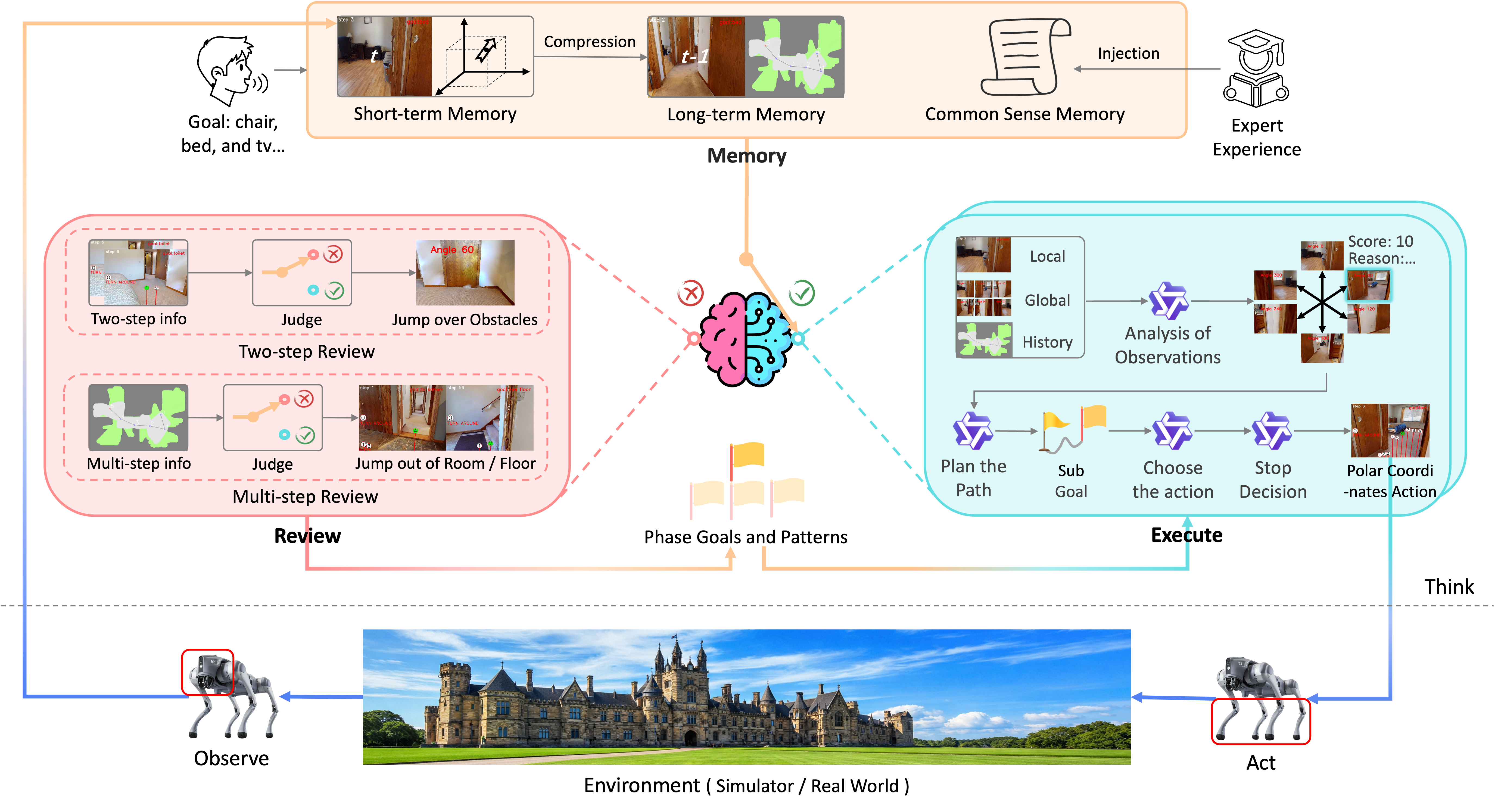 JanusVLN Framework Approach